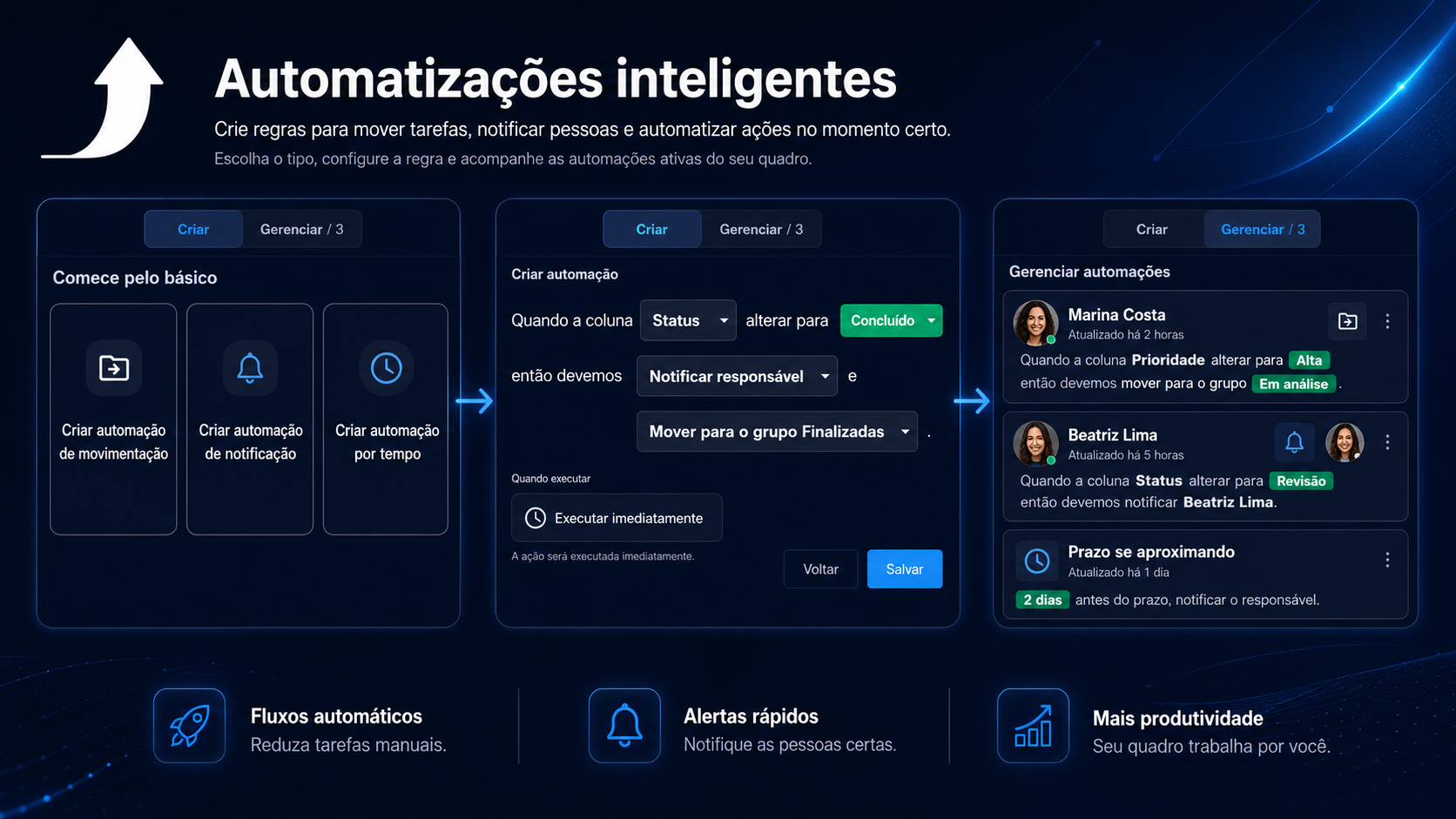 Automação Inteligente